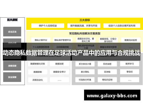 动态隐私数据管理在足球活动产品中的应用与合规挑战
